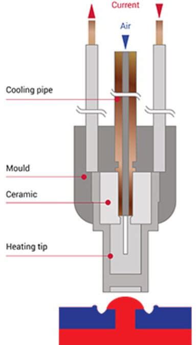 branson heat staking|heat staking tool.